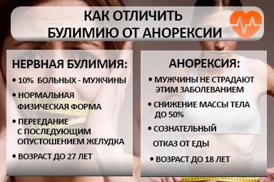 Лечение булимии в Туймазах