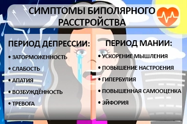 Лечение биполярного расстройства в Туймазах