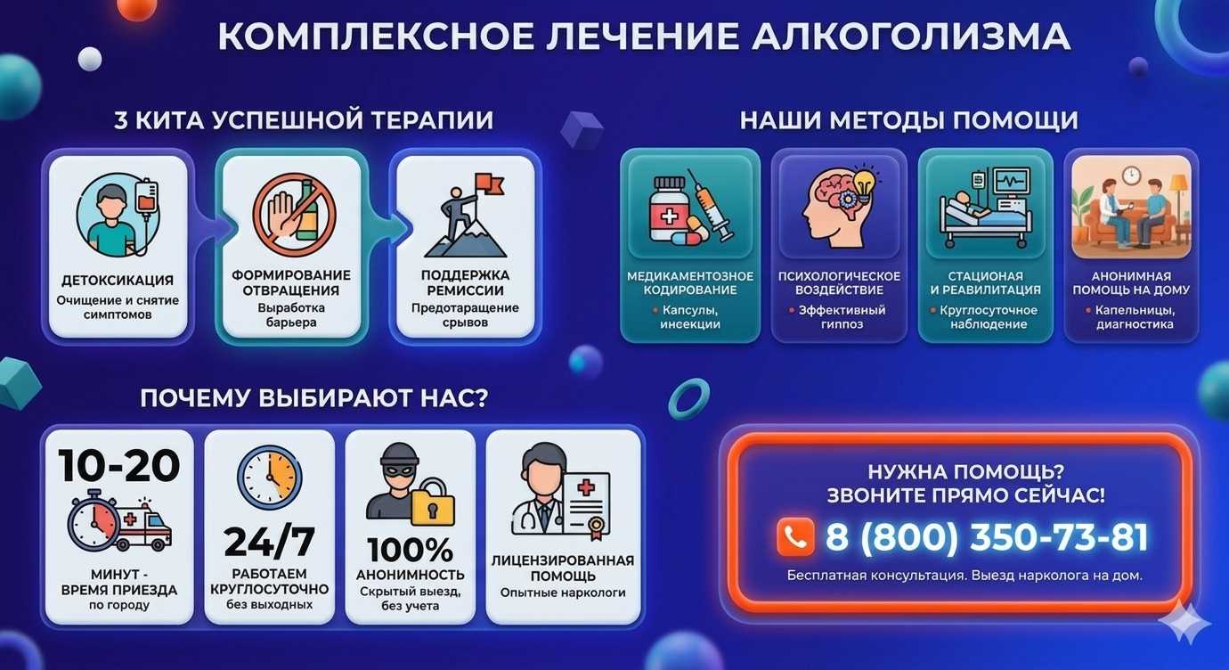 Инфографика о методах лечения алкоголизма в Туймазах: детоксикация, кодирование и анонимная помощь на дому от клиники Похмельная служба.